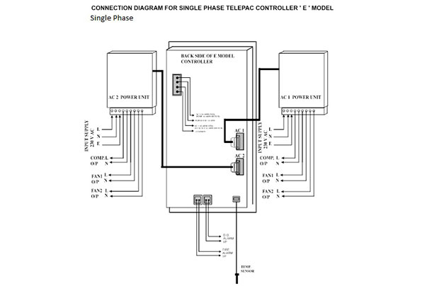 Telepac AC Controller (2AC)